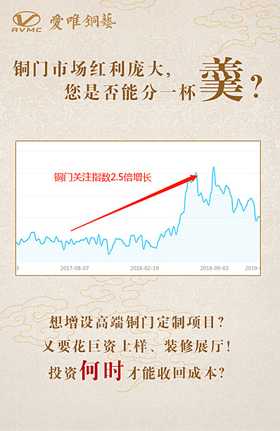 愛唯銅藝新品發(fā)布會期待您的到來！